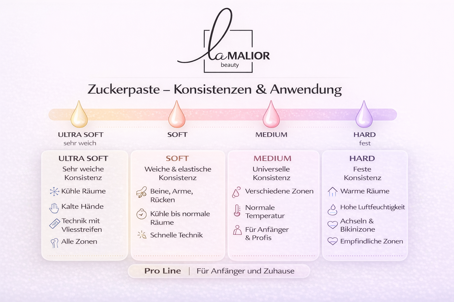 Wie wählt man die richtige Zuckerpaste?